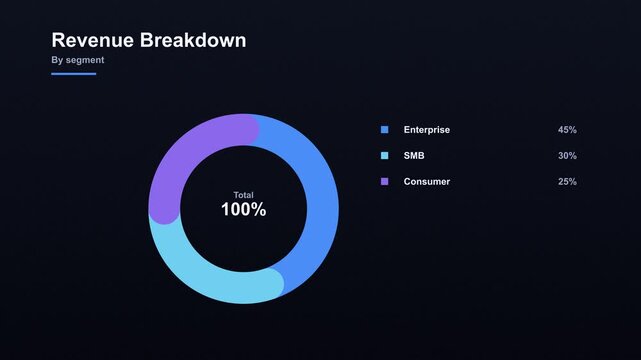 Blue theme animated circular donut chart showing revenue breakdown by segment