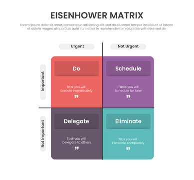 Eisenhower matrix infographic template banner with round square box with simple line divider on quadrant matrix balance for slide presentation
