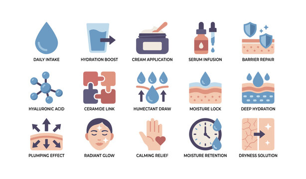 Skincare hydration and moisture icons illustrating benefits on white