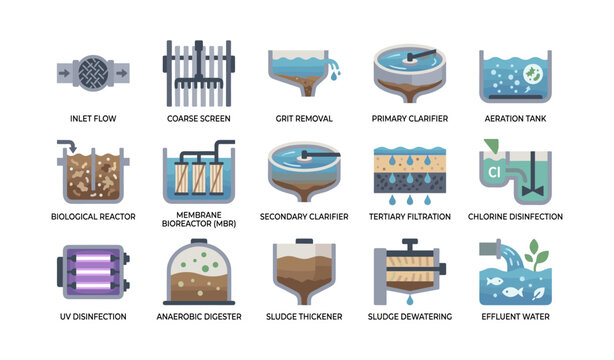 Wastewater treatment process icons arranged on white background