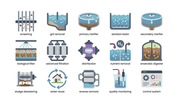 Wastewater treatment icons showing process stages in a grid