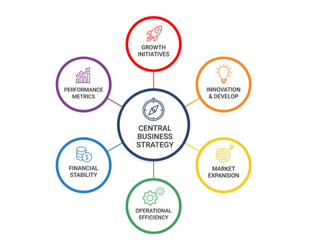 Infographic template for business. 6 Section Modern Circular Mindmap diagram with topics on white background. Business strategy, strategic planning, corporate framework vector illustration.