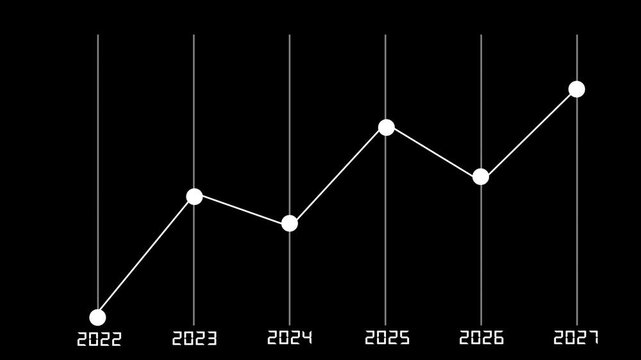 Financial analytics report lines track corporate asset development parameters across lines. Commercial milestone calculation screens display a financial analytics report lines.