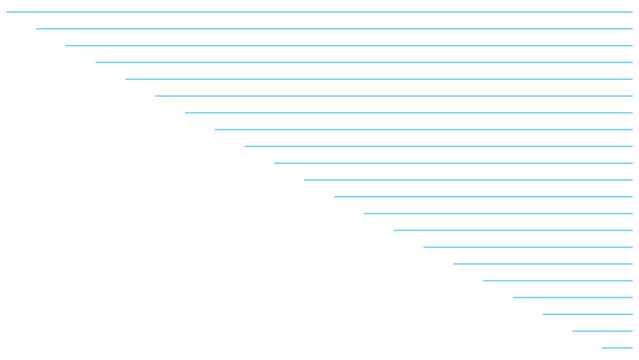 Horizontal light blue lines increasing in length on transparent background.