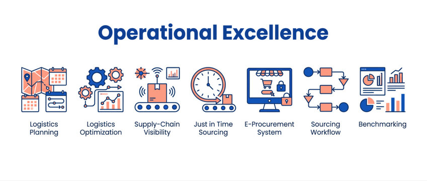Operational excellence business icons set, supply chain logistics planning, sourcing workflow