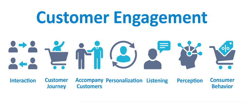 Customer engagement icon set, business marketing strategy concept, consumer behavior vector