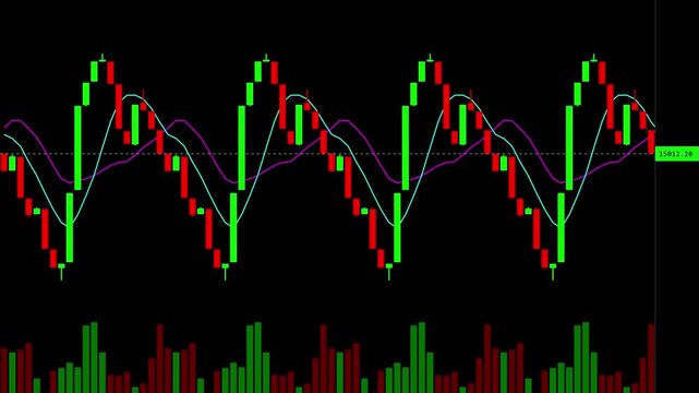 Professional stock market chart showing volatile candlestick price action and technical indicators.