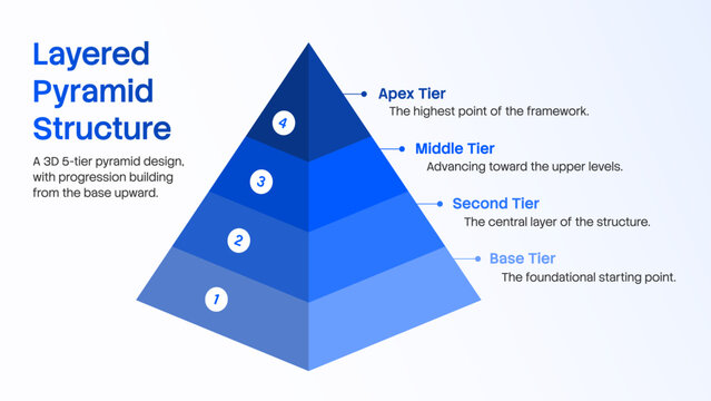 3D 4 Tier Layered Blue Pyramid Chart