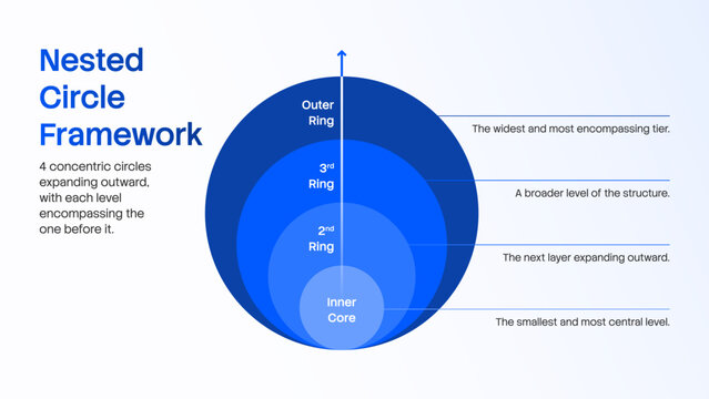 Concentric Ring Nested Circle Framework Blue Infographic
