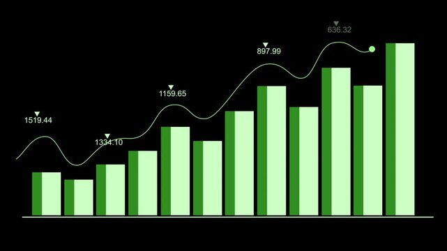 Business bar chart with rising line graph animation, business growth progress and financial success, Rising bar chart with line graph animated