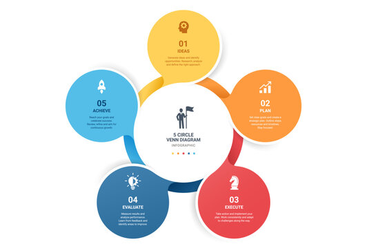 5 Circle Venn diagram infographic template. Interlocking Mobius strip loops with icons for business presentation.
