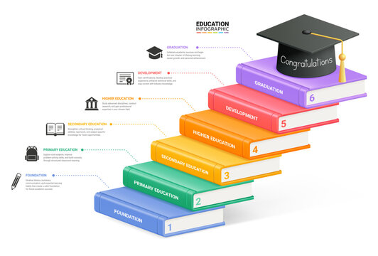 Education Infographic Book Staircase Timeline Template with Six Learning Stages, Graduation Roadmap, Academic Progress, Modern 3D Vector Design