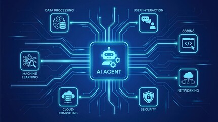 Fototapeta premium Artificial intelligence agent concept diagram with integrated digital technology icons with robotics