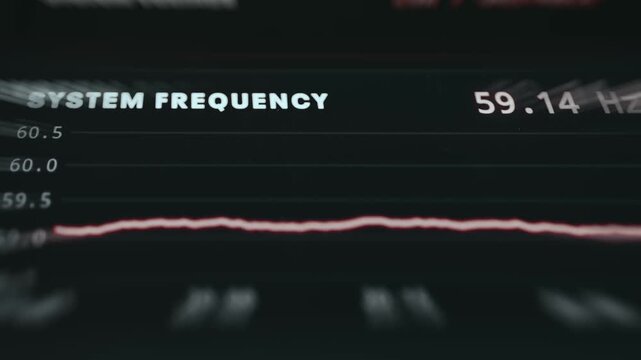 Live graph tracking electrical grid frequency
