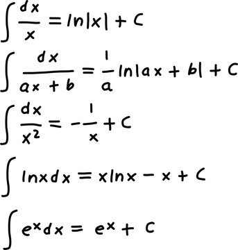 Comprehensive calculus integration formulas sheet featuring standard indefinite integrals, logarithmic, trigonometric, and algebraic expressions.
