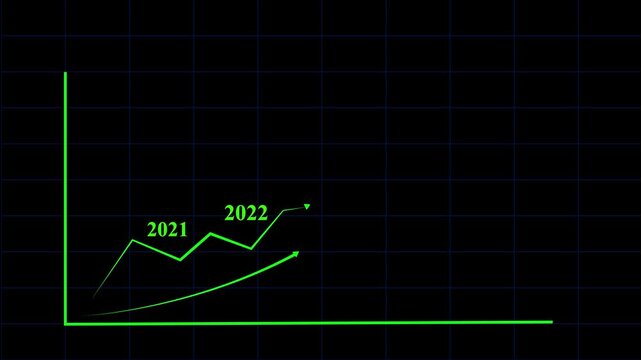 Graph shows upward performance trends labeled with twenty twenty one and twenty twenty two on a dark grid background using bright green lines to emphasize positive economic growth and financial.