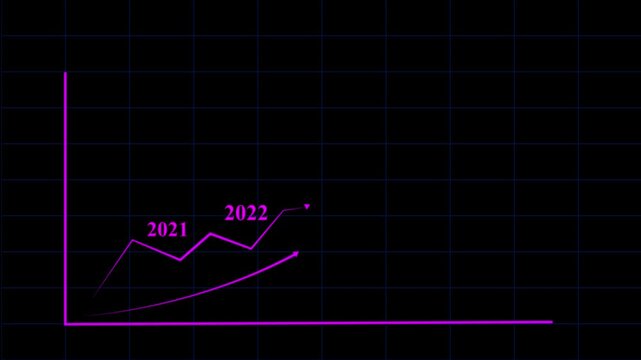 Graph displays rising data trends marked for the years twenty twenty one and twenty twenty two on a dark digital background with a purple grid to visualize financial progress and corporate growth.
