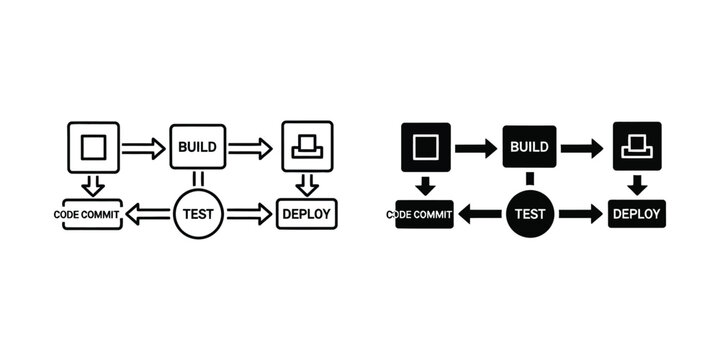 Software development lifecycle pipeline flowchart set featuring code commit build test and deploy process steps