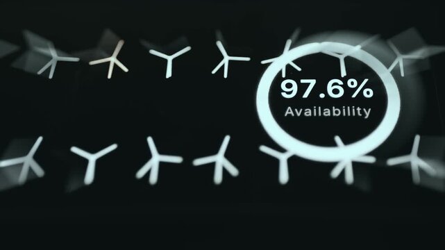 Wind energy farm availability indicator at 97.6 percent