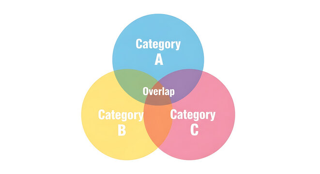 Venn Diagram Illustrating Three Intersecting Circles with Central Overlap on Transparent Background