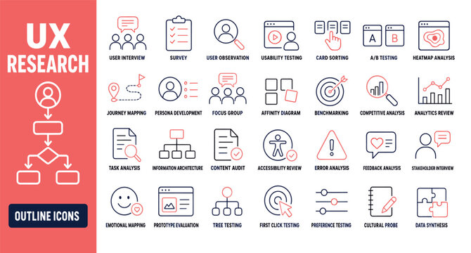 UX research outline icons set featuring user interview, survey, usability testing, card sorting, journey mapping, and various design methodology symbols