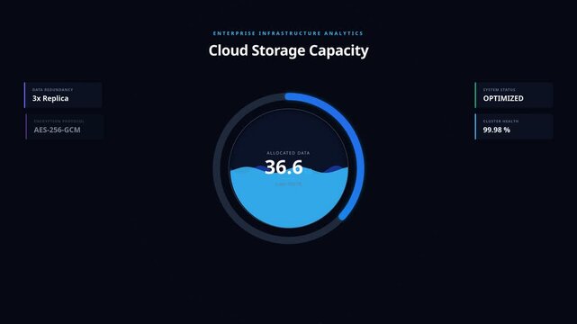Digital dashboard with cloud storage capacity server infrastructure metrics, for data management, real-time monitoring, system performance, network optimization, big data analysis