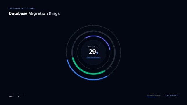 Animated database migration rings for sync status progress to 100% completion, for efficient data transfer, system upgrade, digital infrastructure modernization