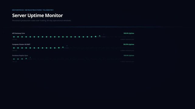 Digital server uptime monitor dashboard with real time infrastructure health metrics connectivity status, for cloud computing performance, system reliability, network stability, data flow