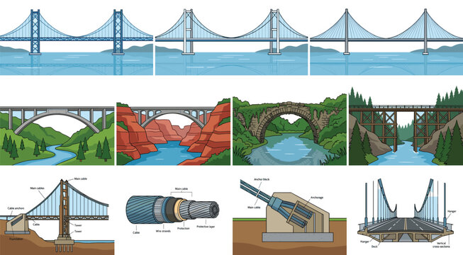 Bridge engineering collection featuring suspension arch cable stayed truss bridges and structural construction diagrams in detailed vector illustration
