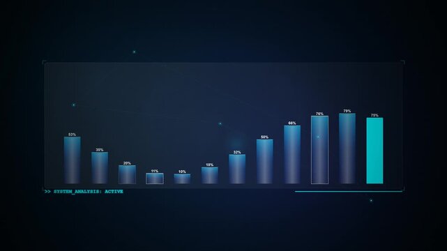 Animated digital bar chart showing fluctuating market data trends