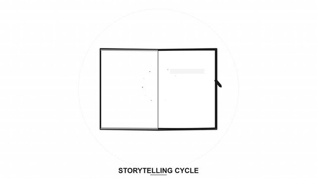 Animated open book flipping through pages in a continuous cycle