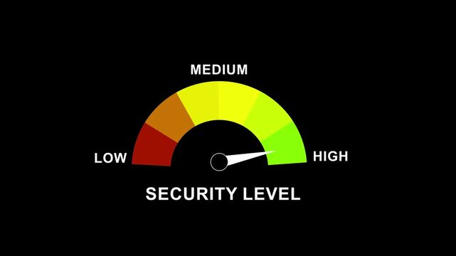 Animated security level gauge meter indicating risk assessment and data protection status with dynamic needle movement on a clean black background, for cybersecurity and, business analytics