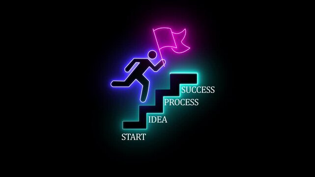 An icon of a man running up stairs with Start, Idea, Process and Success steps. Represents business development, goal achievement and a journey to success