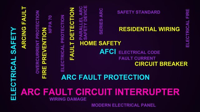 Arc Fault Circuit Interrupter Word Cloud