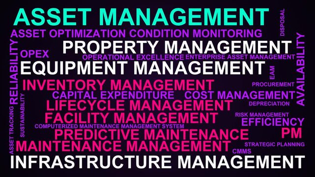 Asset Management Word Cloud