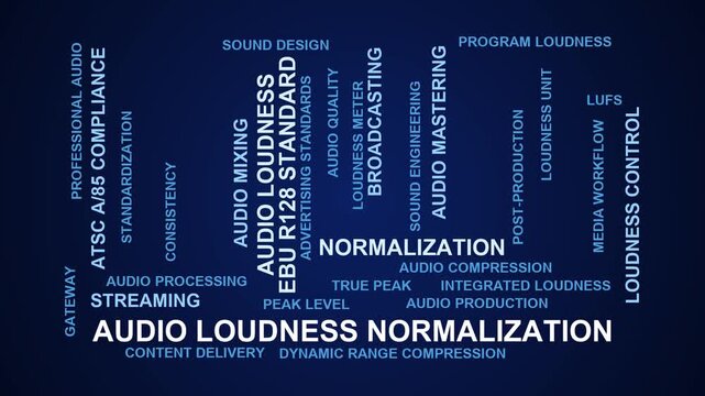 Audio Loudness Normalization Word Cloud
