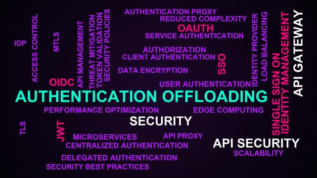 Authentication Offloading Word Cloud