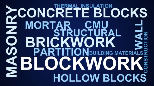 Blockwork Word Cloud