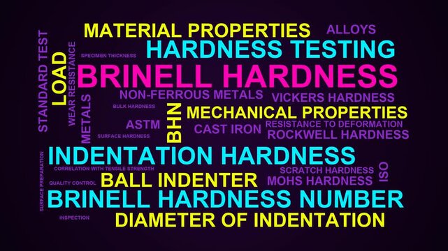 Brinell Hardness Word Cloud