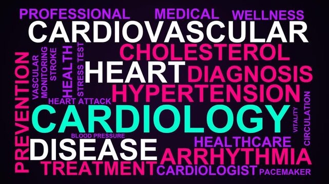 Cardiology Word Cloud