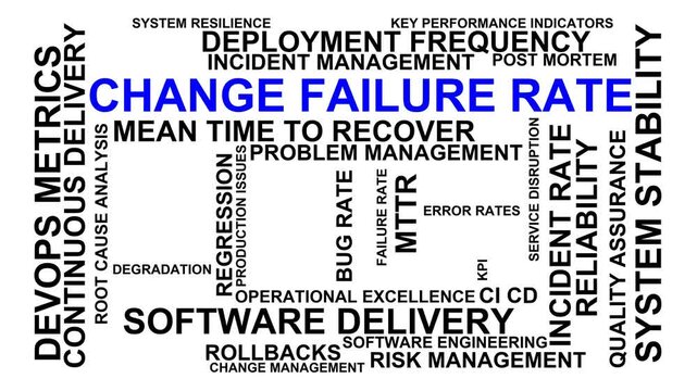 Change Failure Rate Word Cloud