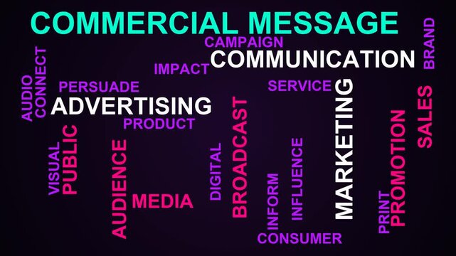 Commercial Message Word Cloud