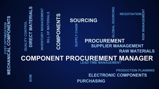 Component Procurement Manager Word Cloud