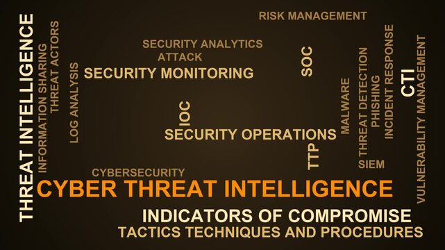 Cyber Threat Intelligence Word Cloud