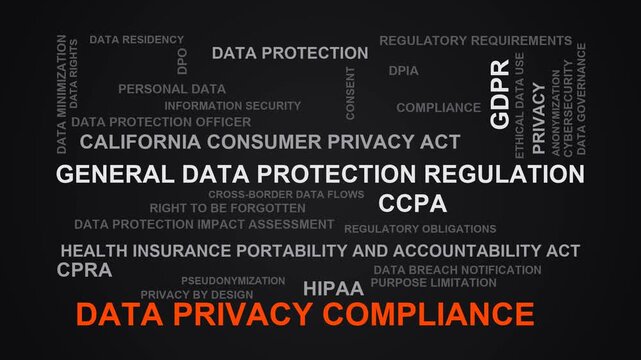 Data Privacy Compliance Word Cloud