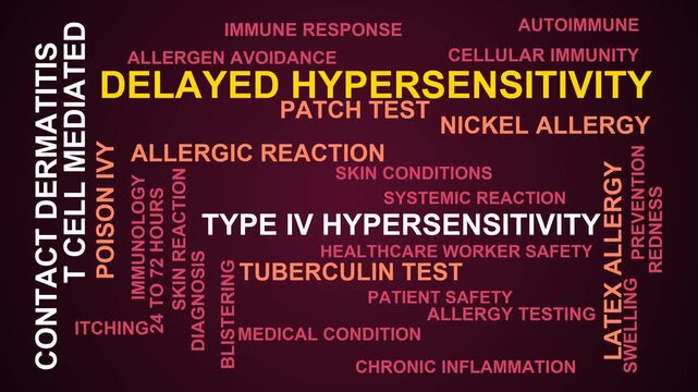 Delayed Hypersensitivity Word Cloud