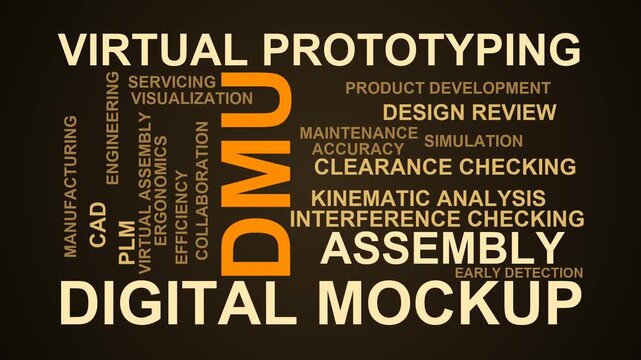Dmu Word Cloud