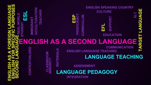 English As A Second Language Word Cloud