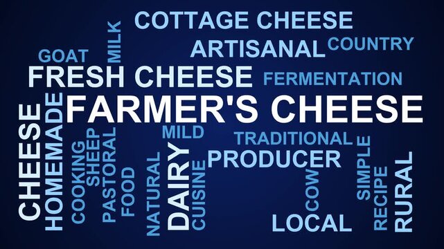 Farmer'S Cheese Word Cloud
