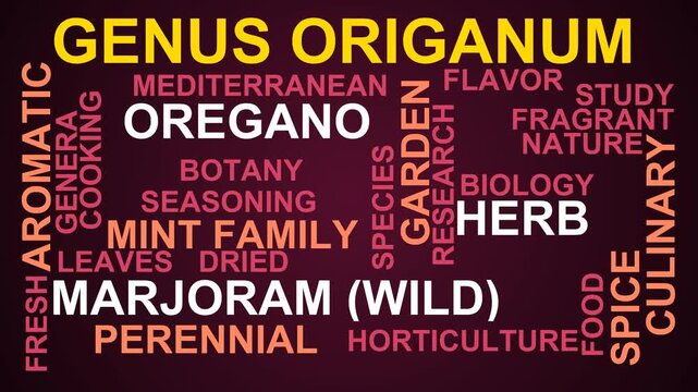 Genus Origanum Word Cloud